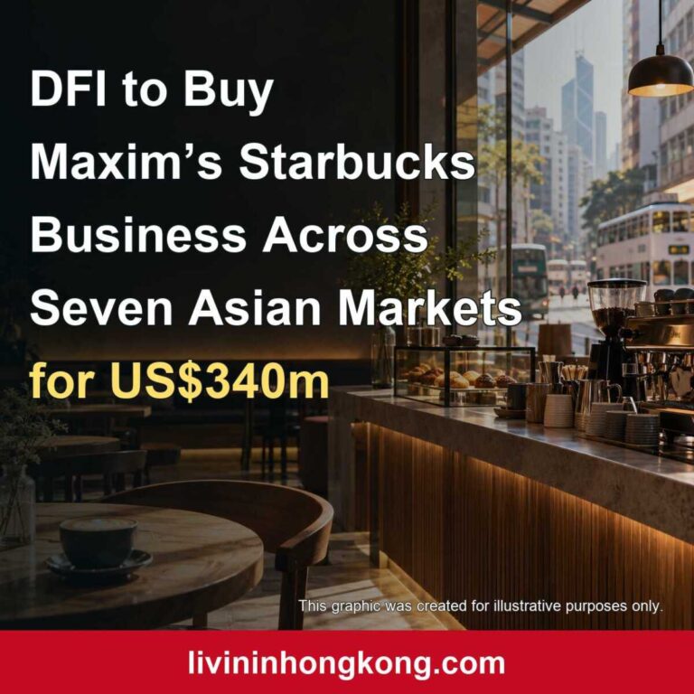 Illustrative Hong Kong coffee shop scene with headline about DFI’s US$340 million deal for Maxim’s Starbucks business across seven Asian markets