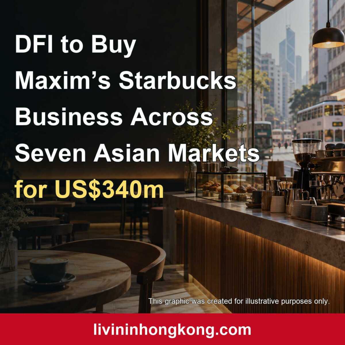 Illustrative Hong Kong coffee shop scene with headline about DFI’s US$340 million deal for Maxim’s Starbucks business across seven Asian markets