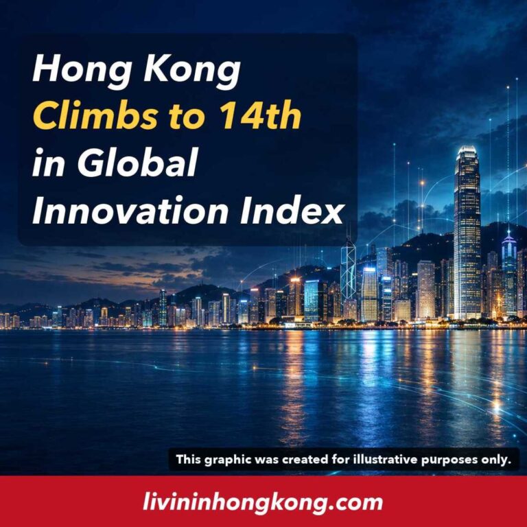 Illustrative Hong Kong skyline with headline: Hong Kong Climbs to 14th in Global Innovation Index