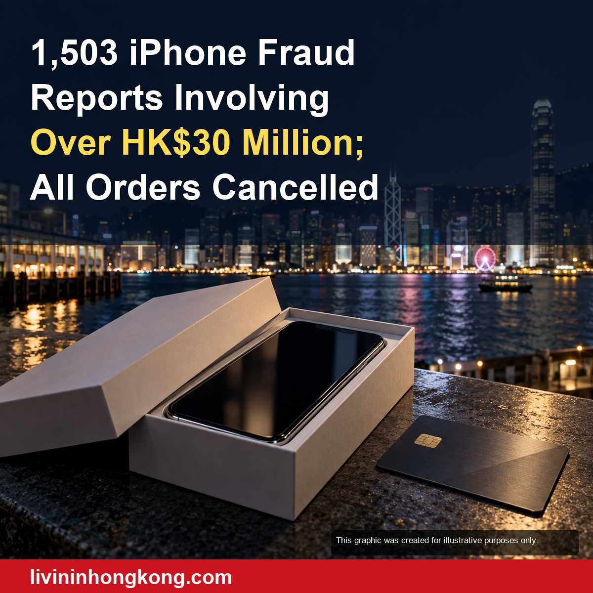 Illustration of a smartphone box and credit card with Hong Kong skyline, accompanying report on 1,503 suspected iPhone card fraud cases