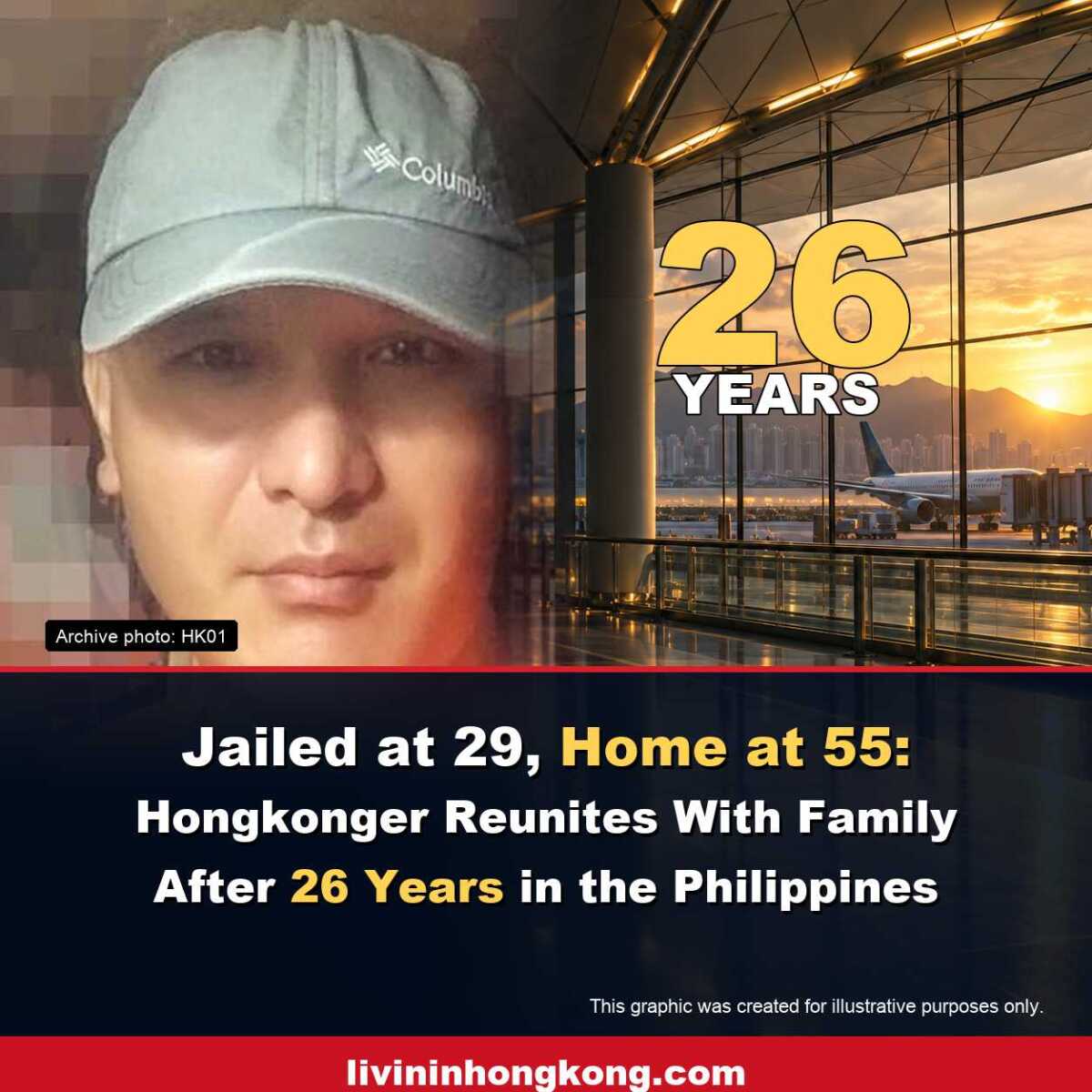 Editorial thumbnail showing Tang Lung-wai with the headline Jailed at 29, Home at 55