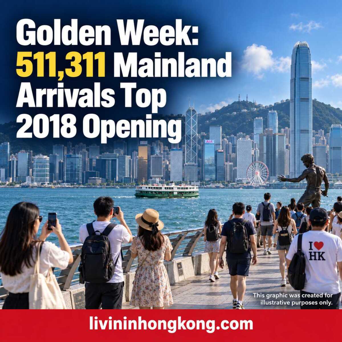 Illustrative Hong Kong waterfront thumbnail: Golden Week: 511,311 Mainland Arrivals Top 2018 Opening