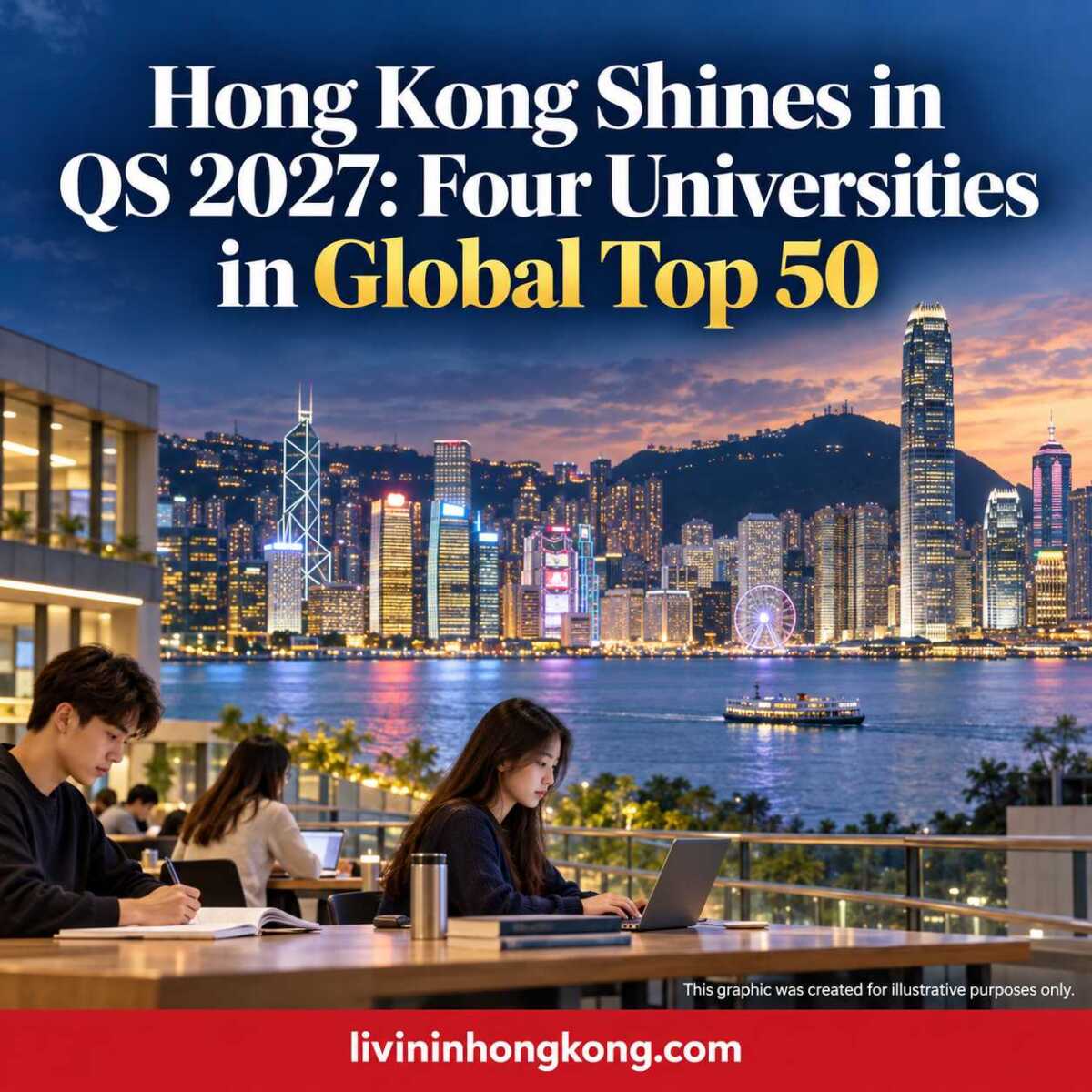 Illustrative Hong Kong skyline and students, with headline: Hong Kong Shines in QS 2027: Four Universities in Global Top 50